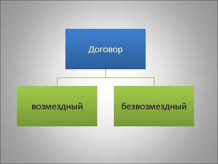   Договор возмездный   безвозмездный 
