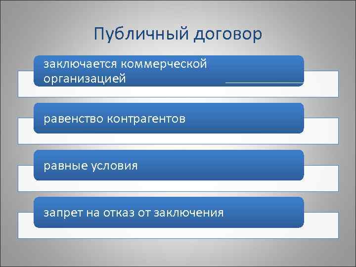   Публичный договор заключается коммерческой организацией равенство контрагентов  равные условия  запрет