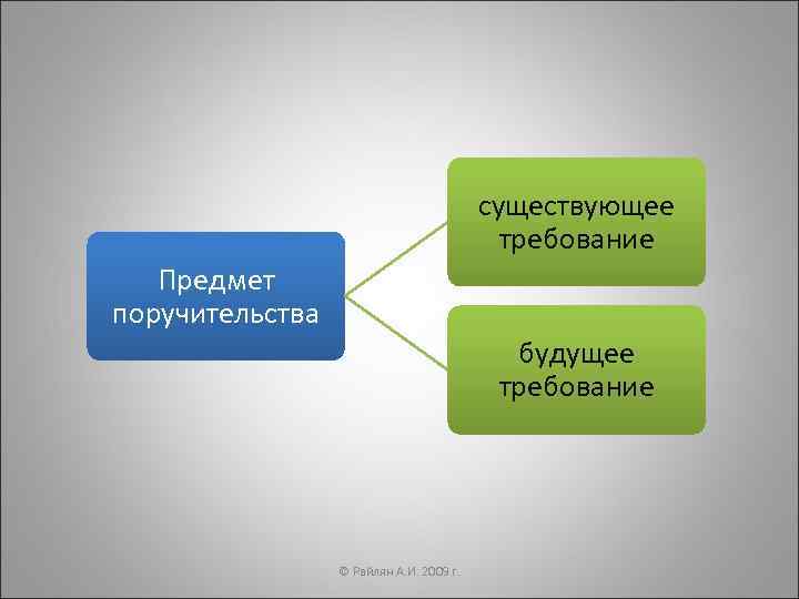        существующее    требование  Предмет