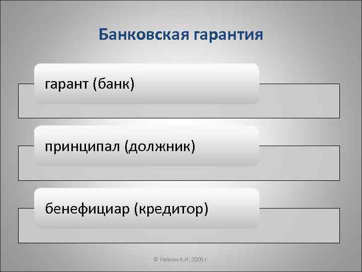   Банковская гарантия гарант (банк)  принципал (должник)  бенефициар (кредитор)  