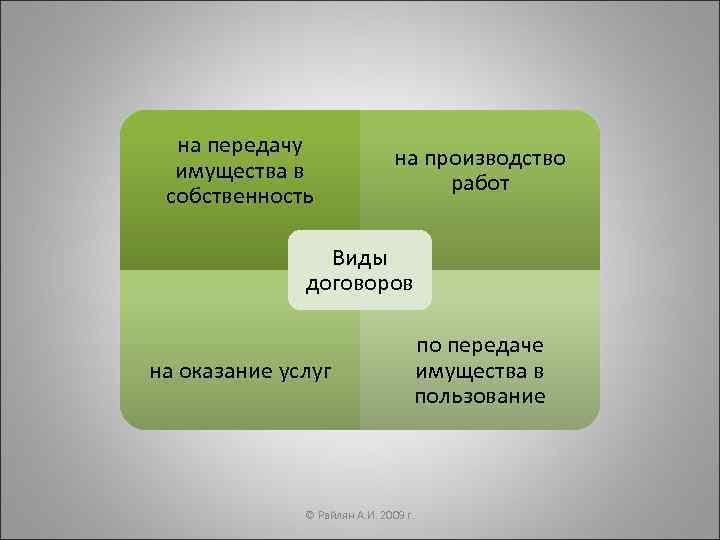  на передачу      на производство  имущества в 