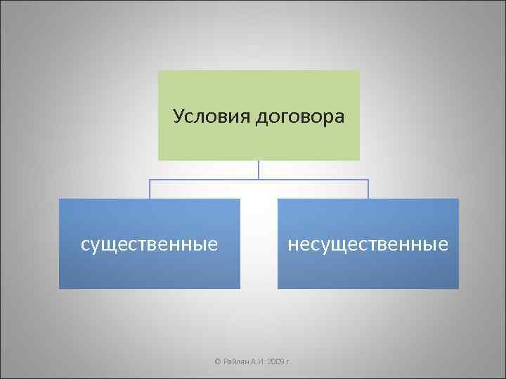   Условия договора существенные   несущественные    © Райлян А.