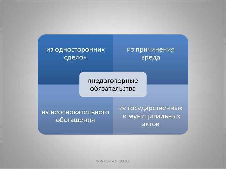  из односторонних    из причинения  сделок    