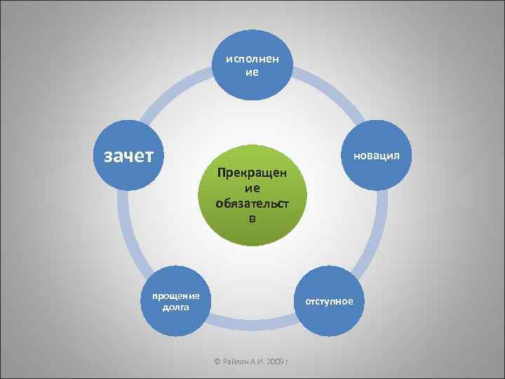   исполнен     ие зачет    
