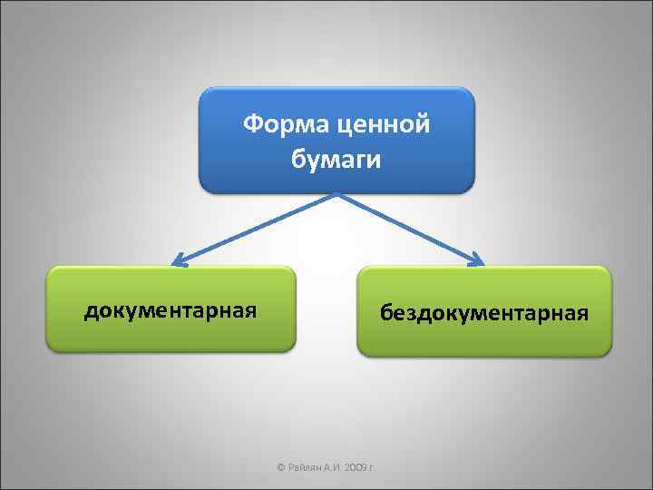   Форма ценной    бумаги документарная     