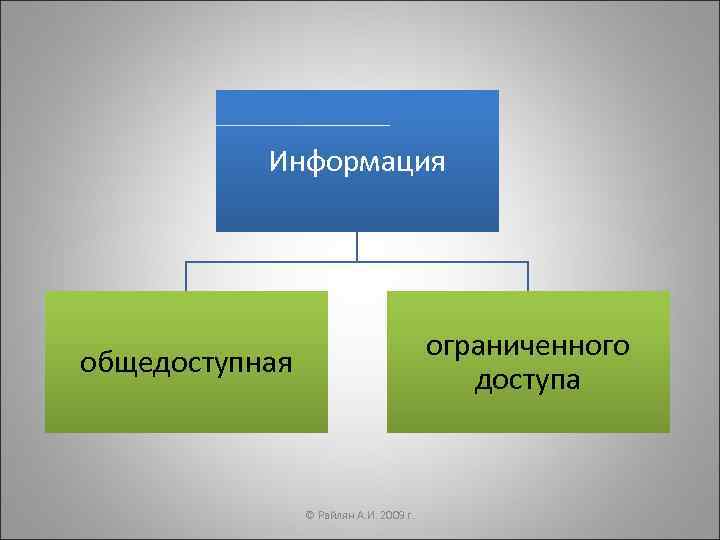   Информация     ограниченного общедоступная    доступа 