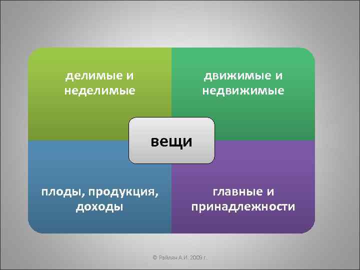 Движимых вещей. Делимые вещи. Делимые и Неделимые недвижимые вещи. Делимые и Неделимые вещи примеры. Делимые и Неделимые вещи в гражданском праве.