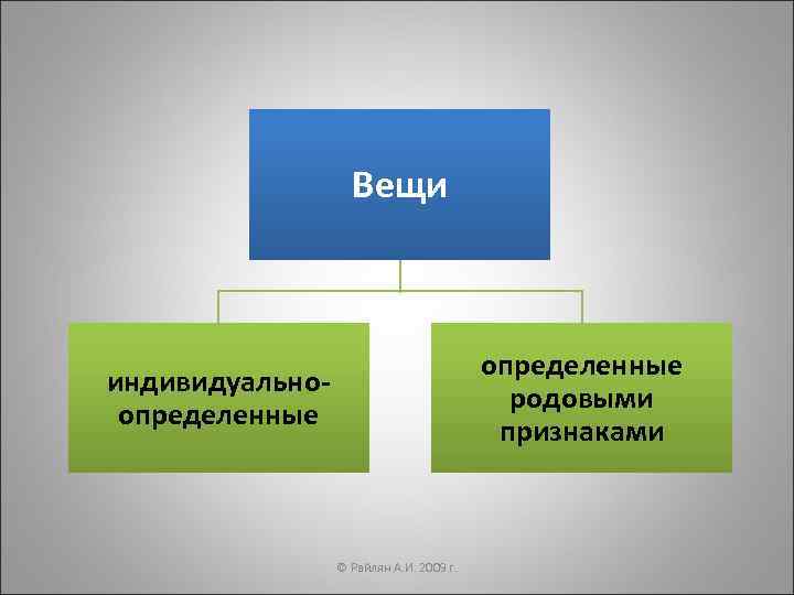     Вещи     определенные индивидуально-   