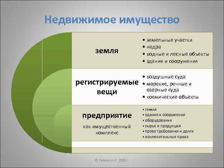 Недвижимое имущество      • земельные участки    