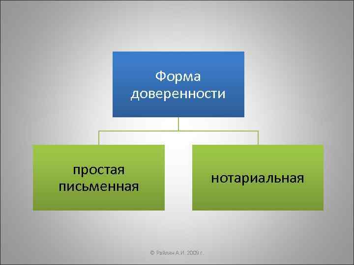   Форма   доверенности простая       нотариальная