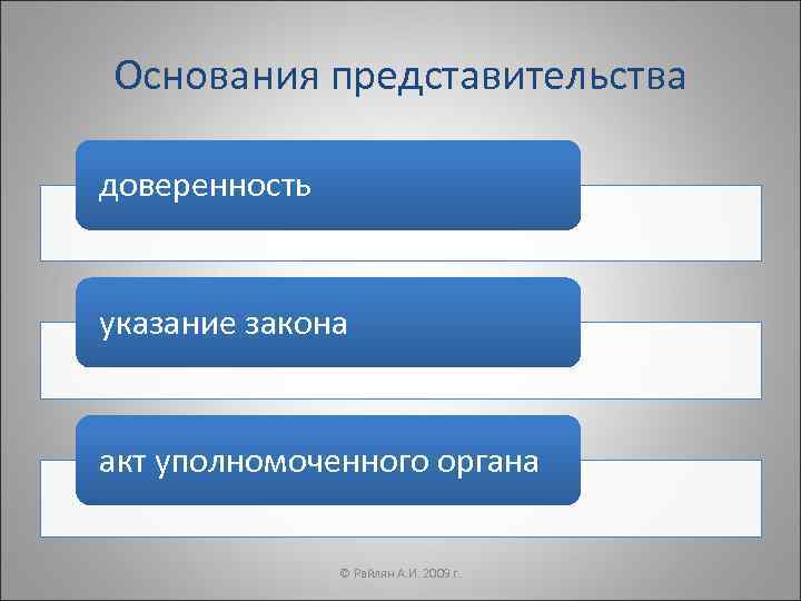 Основания представительства доверенность  указание закона  акт уполномоченного органа   © Райлян