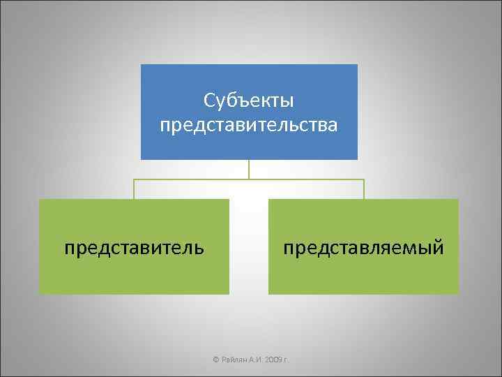 Представитель субъекта. Субъекты представительства. Понятие и субъекты представительства. Субъекты представительства схема. Субъекты представительства в гражданском.