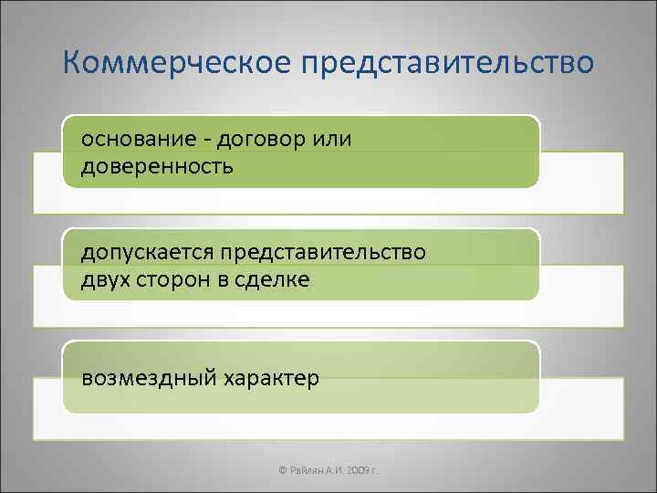 Договорное представительство презентация