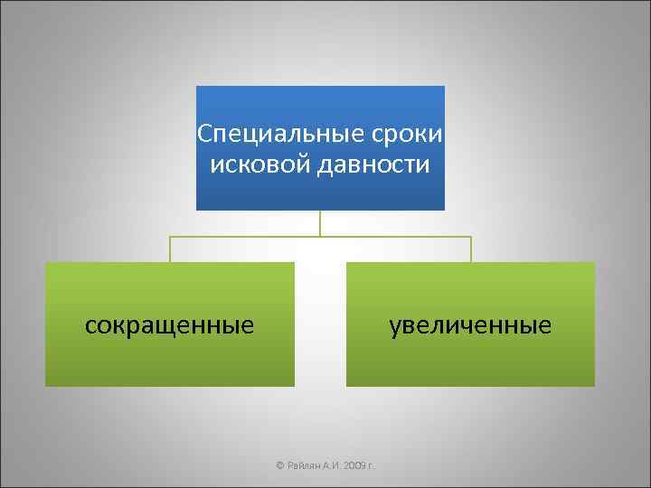   Специальные сроки   исковой давности сокращенные     