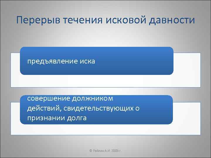 Перерыв течения исковой давности предъявление иска совершение должником  действий, свидетельствующих о  признании