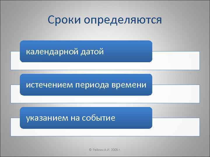   Сроки определяются календарной датой  истечением периода времени  указанием на событие