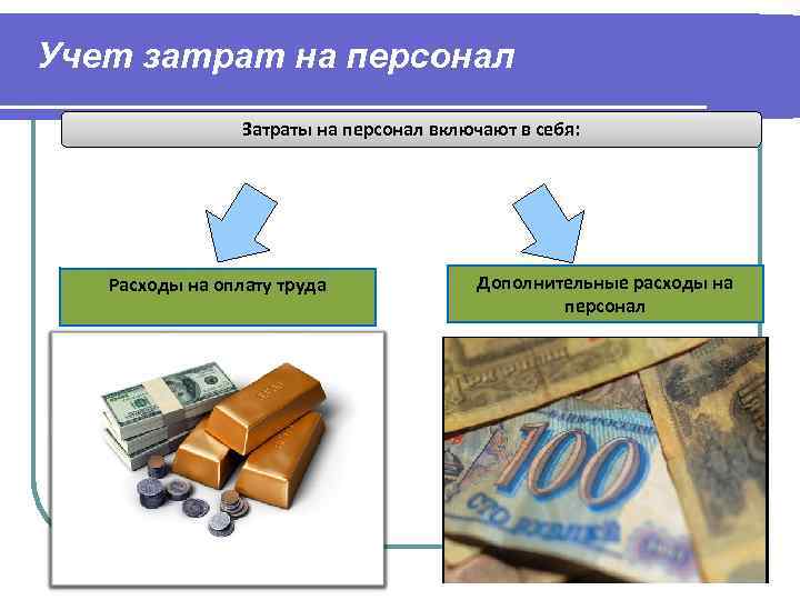 Учет затрат на персонал   Затраты на персонал включают в себя:  