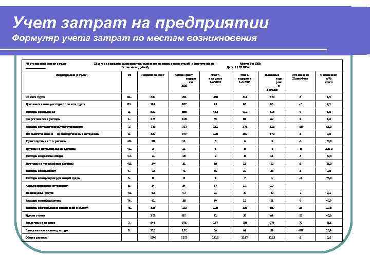 Учет затрат на предприятии Формуляр учета затрат по местам возникновения  Место возникновения затрат