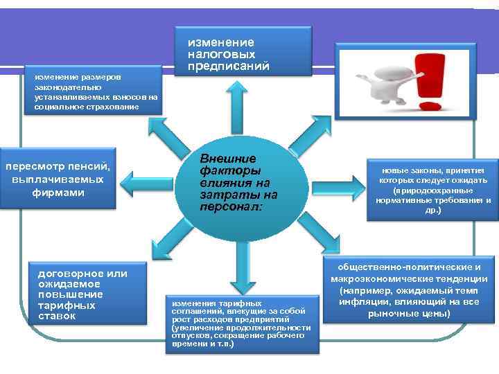       изменение       налоговых