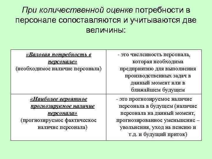 Количественные показатели оценки. Количественная и качественная оценка персонала. Характер оценок потребности в персонале. Количественная и качественная оценка кадров предприятия. Количественная потребность в персонале.