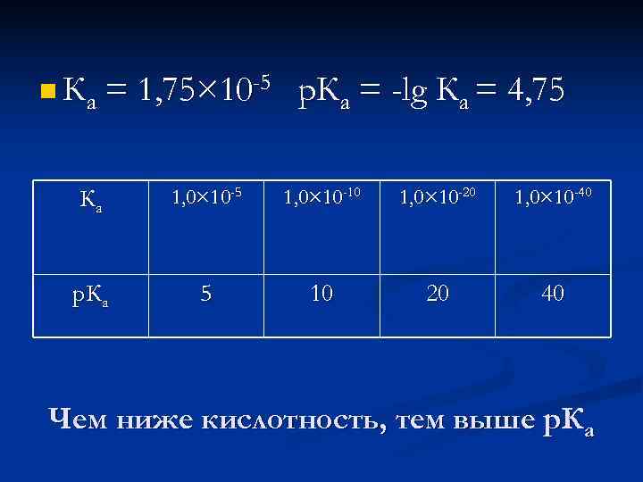 n Ка  = 1, 75× 10 -5 р. Ка = -lg Ка =