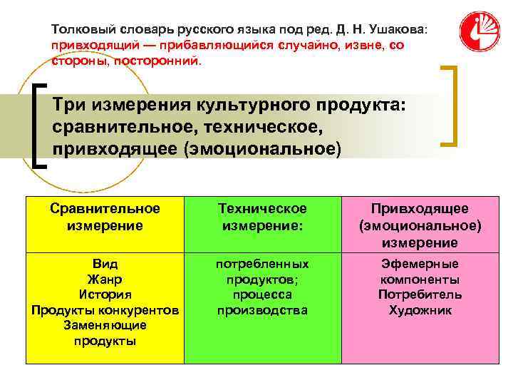 Толковый словарь русского языка под ред. Д. Н. Ушакова: привходящий — прибавляющийся Толковый словарь русского языка под ред. Д. Н. Ушакова: привходящий — прибавляющийся