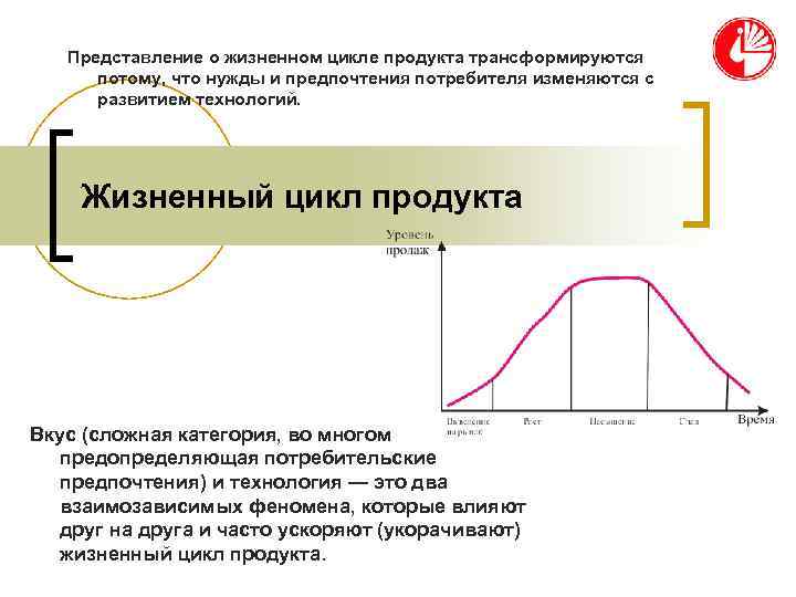 Представление о жизненном цикле продукта трансформируются потому, что нужды и предпочтения Представление о жизненном цикле продукта трансформируются потому, что нужды и предпочтения