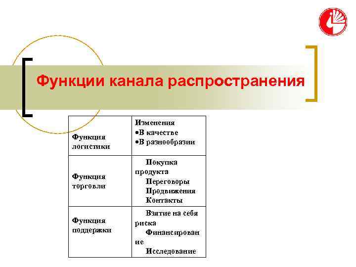 Функции телевизора. Функции телевидения. Информационная функция телевидения. Развлекательная функция телевидения. Функции телевидения примеры.