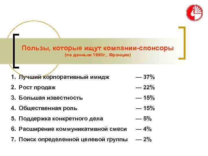   Пользы, которые ищут компании-спонсоры   (по данным 1990 г. , Франция)