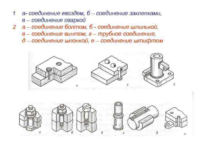 1  а- соединение гвоздем, б – соединение заклепками, в – соединение сваркой 2