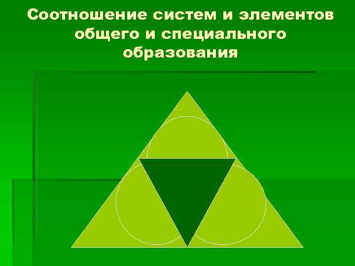 Соотношение систем и элементов общего и специального   образования   воспитание 
