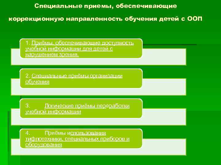   Специальные приемы, обеспечивающие коррекционную направленность обучения детей с ООП  1. Приёмы,