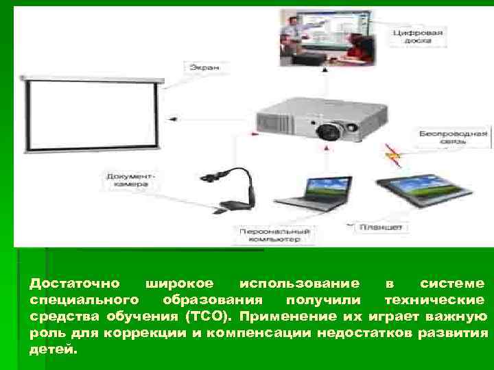 Достаточно  широкое  использование  в  системе специального  образования  получили