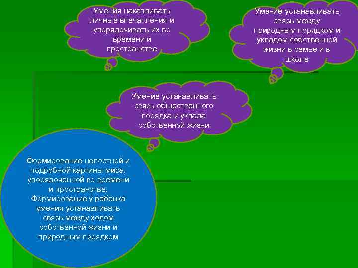     Умения накапливать    Умение устанавливать   