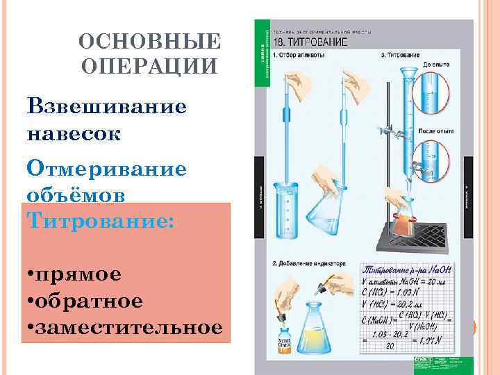   ОСНОВНЫЕ  ОПЕРАЦИИ Взвешивание навесок Отмеривание объёмов Титрование:  • прямое •