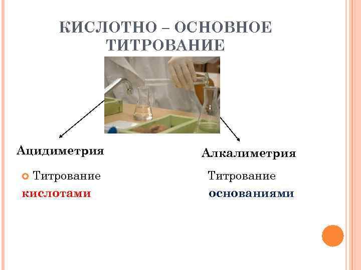  КИСЛОТНО – ОСНОВНОЕ   ТИТРОВАНИЕ Ацидиметрия Алкалиметрия Титрование кислотами   основаниями