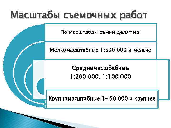 Масштабы съемочных работ По масштабам съмки делят на: Мелкомасштабные 1: Масштабы съемочных работ По масштабам съмки делят на: Мелкомасштабные 1: