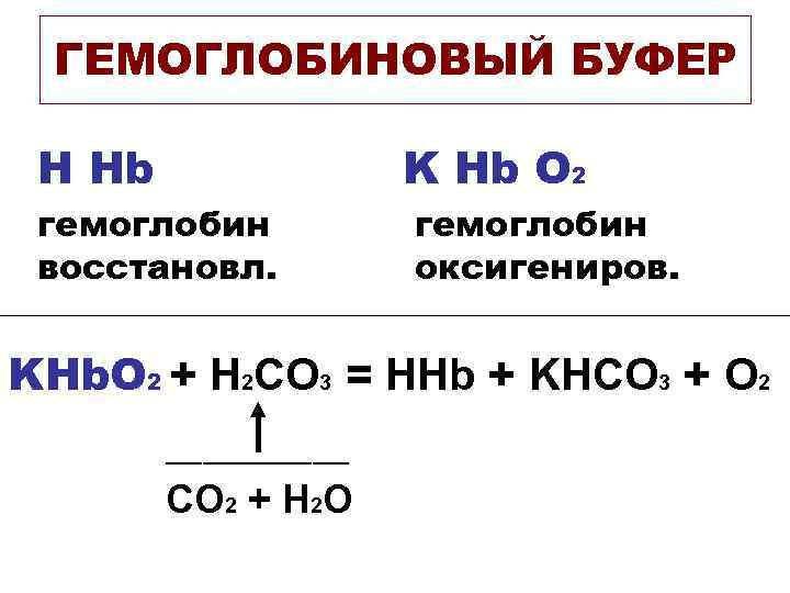  ГЕМОГЛОБИНОВЫЙ БУФЕР  H Hb     K Hb O 2
