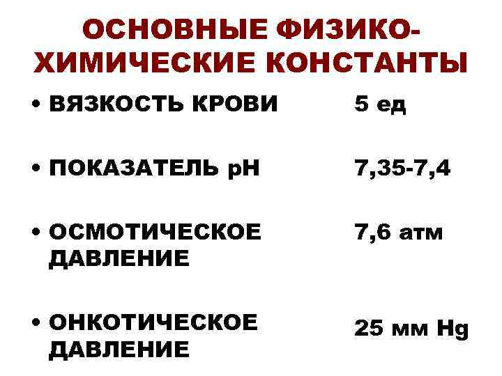  ОСНОВНЫЕ ФИЗИКО- ХИМИЧЕСКИЕ КОНСТАНТЫ • ВЯЗКОСТЬ КРОВИ  5 ед  • ПОКАЗАТЕЛЬ