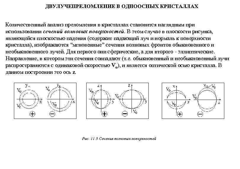 ДВУЛУЧЕПРЕЛОМЛЕНИЕ В ОДНООСНЫХ КРИСТАЛЛАХ Количественный анализ преломления в кристаллах ДВУЛУЧЕПРЕЛОМЛЕНИЕ В ОДНООСНЫХ КРИСТАЛЛАХ Количественный анализ преломления в кристаллах