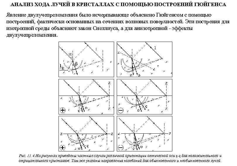 АНАЛИЗ ХОДА ЛУЧЕЙ В КРИСТАЛЛАХ С ПОМОЩЬЮ ПОСТРОЕНИЙ ГЮЙГЕНСА Явление двулучепреломления было исчерпывающе АНАЛИЗ ХОДА ЛУЧЕЙ В КРИСТАЛЛАХ С ПОМОЩЬЮ ПОСТРОЕНИЙ ГЮЙГЕНСА Явление двулучепреломления было исчерпывающе