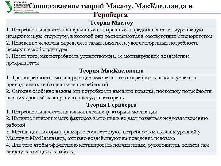   Сопоставление теорий Маслоу, Мак. Клелланда и     Герцберга 