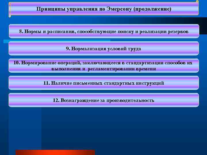  Принципы управления по Эмерсону (продолжение) 8. Нормы и расписания, способствующие поиску и