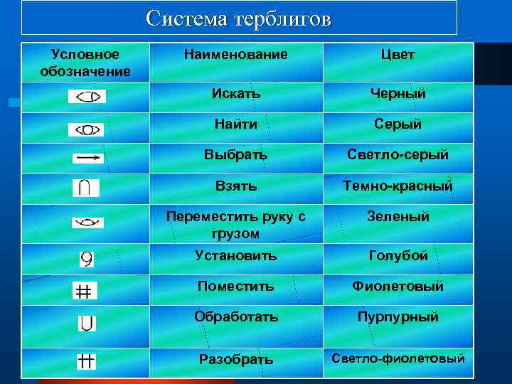 Какое название обозначает