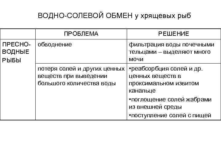    ВОДНО-СОЛЕВОЙ ОБМЕН у хрящевых рыб    ПРОБЛЕМА  