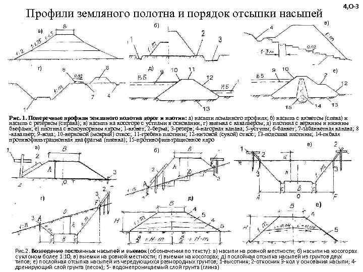 Насыпь на чертеже показывают при помощи