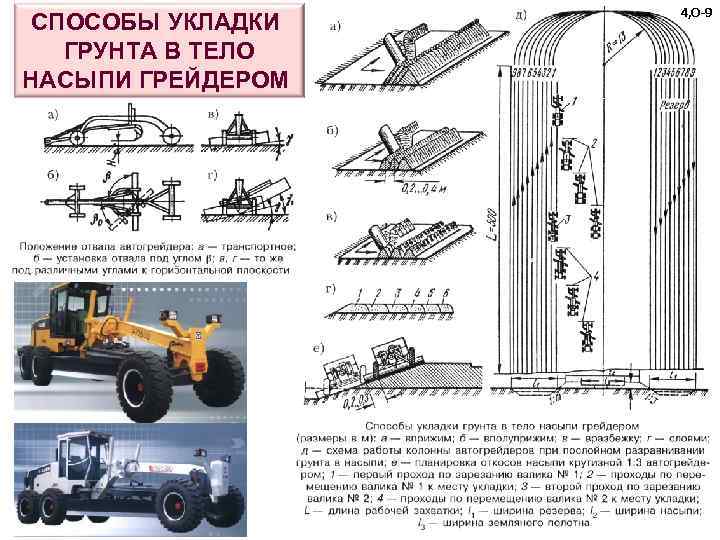 Схема разработки грунта грейдером