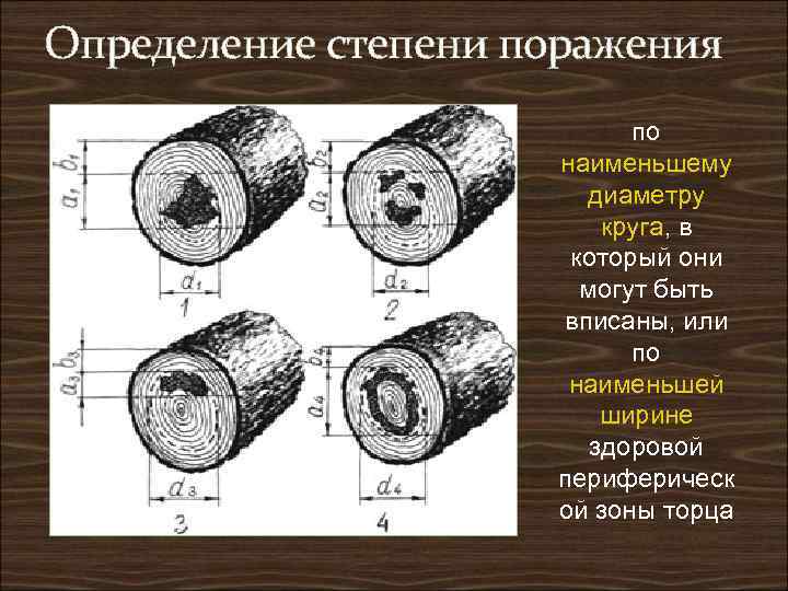 Определение степени поражения      по     наименьшему