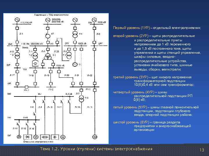        Первый уровень (1 УР) – отдельный электроприемник;