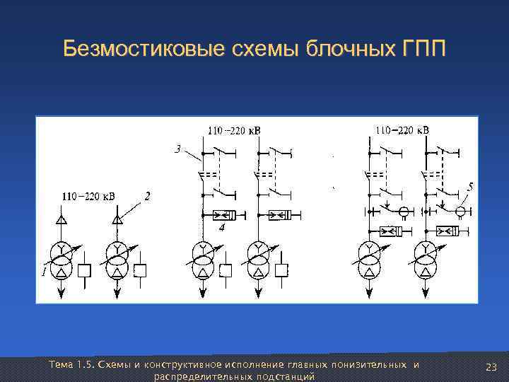  Безмостиковые схемы блочных ГПП Тема 1. 5. Схемы и конструктивное исполнение главных понизительных